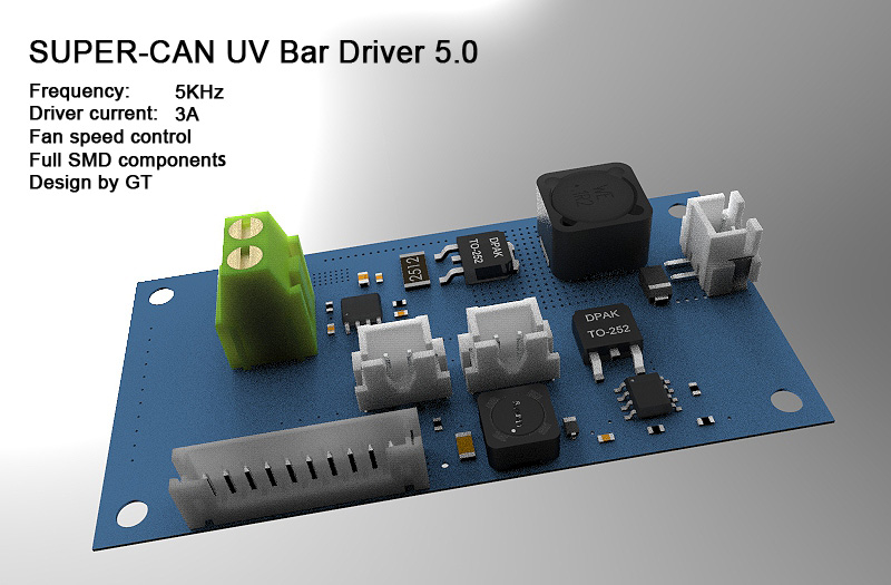 UV LED Drivers